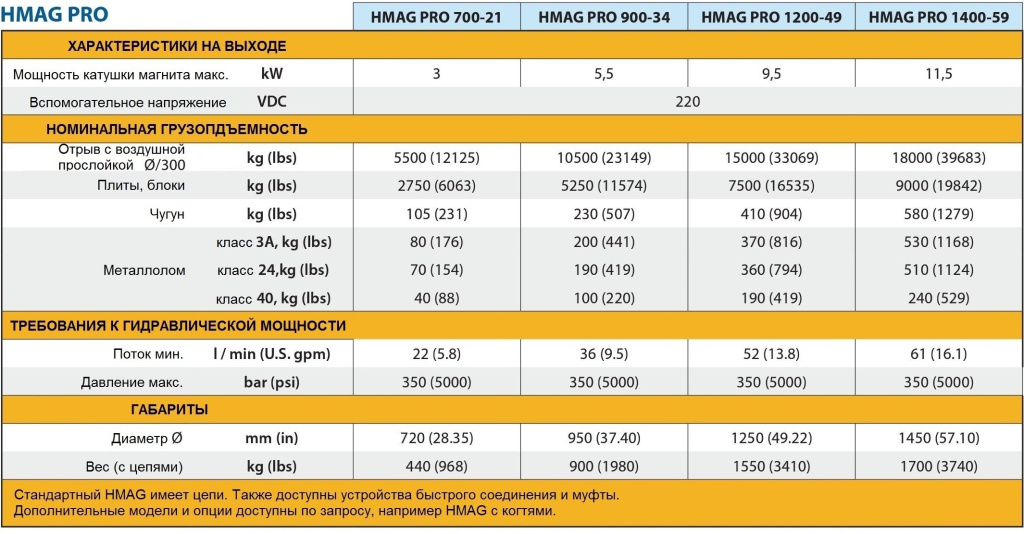 HMAG Pro.jpg