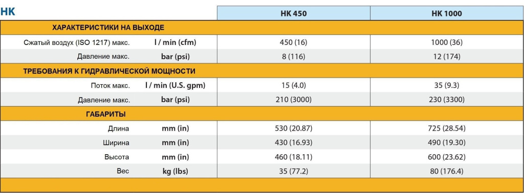 HK Гидравлический поршневой компрессор